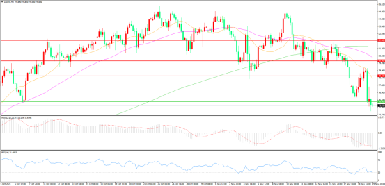 欧洲疫情再度升温,暴跌之后的油价还有希望么?